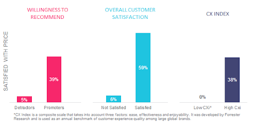 Centriam Retail Customer Experience